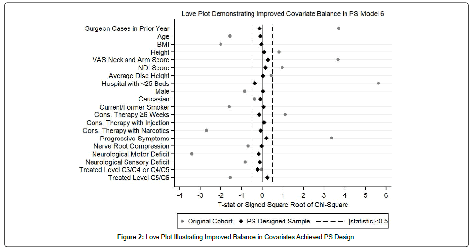 spine-neurosurgery-Love-Plot