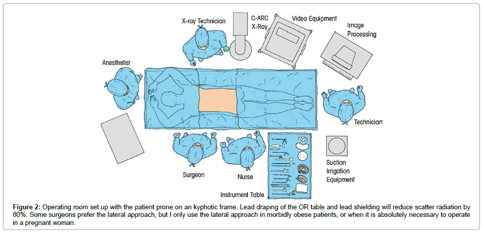 spine-neurosurgery-Operating-room
