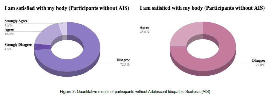 spine-neurosurgery-Quantitative-results