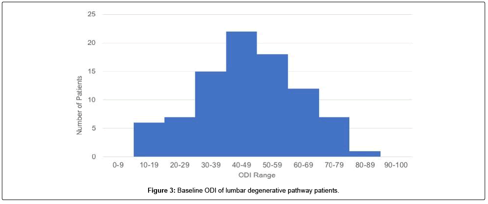 spine-neurosurgery-degenerative