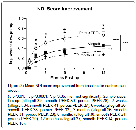 spine-neurosurgery-improvement-baseline