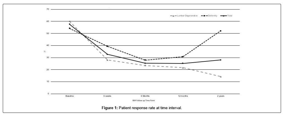 spine-neurosurgery-interval