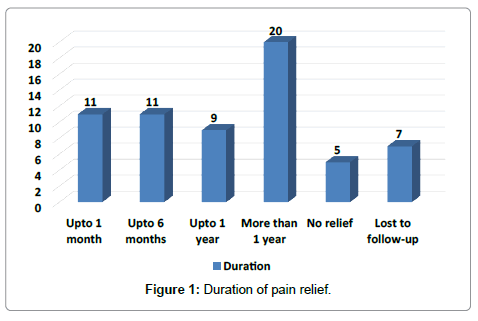 spine-neurosurgery-pain-relief