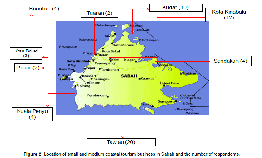 tourism-hospitality-coastal-tourism