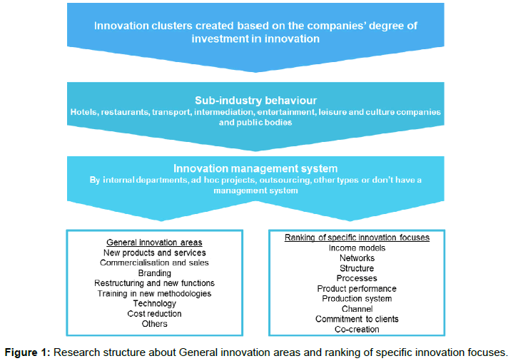 tourism-hospitality-general-innovation