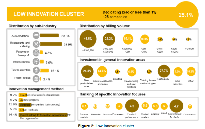 tourism-hospitality-innovation-cluster