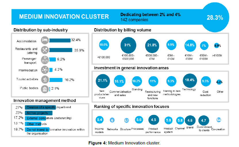 tourism-hospitality-innovation-cluster