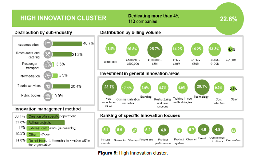 tourism-hospitality-innovation-cluster