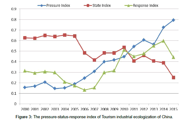 tourism-hospitality-response-index