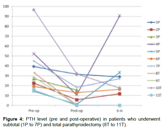 transplantation-total-parathyroidectomy