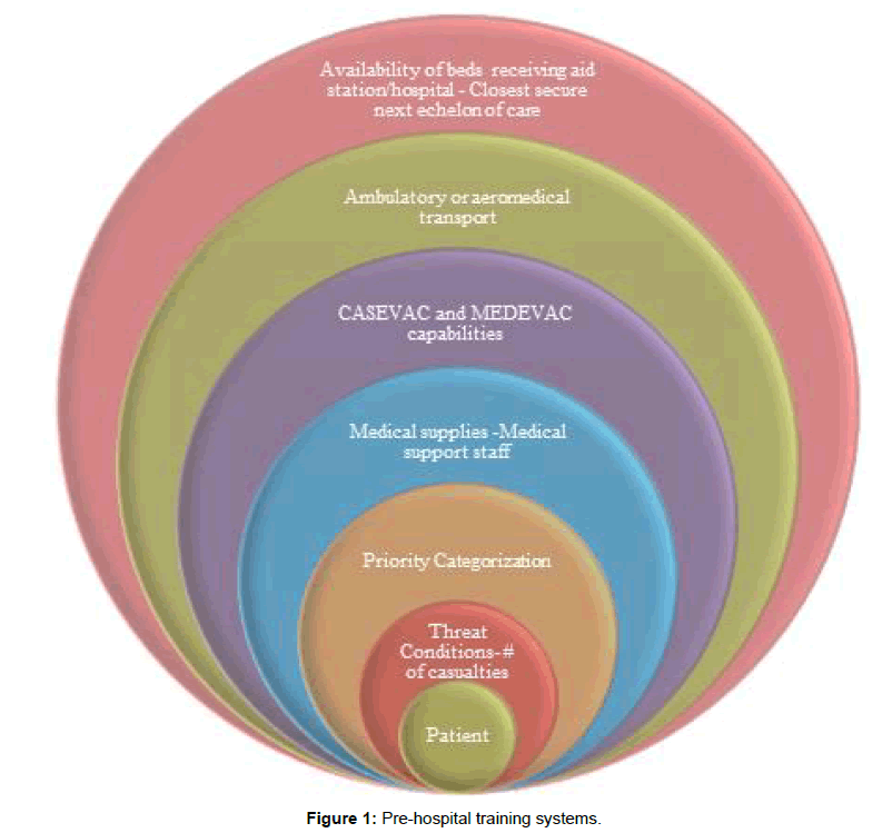 trauma-rehabilitation-training-systems