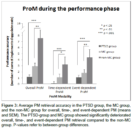 traumatic-stress-PTSD-group