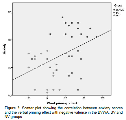 traumatic-stress-Scatter-plot