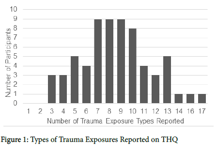 traumatic-stress-Trauma-Exposures