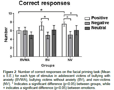 traumatic-stress-facial-priming