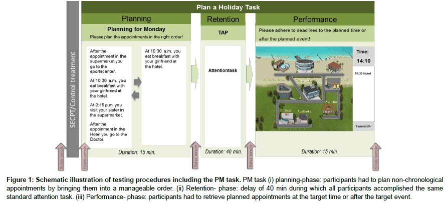 traumatic-stress-planning-phase