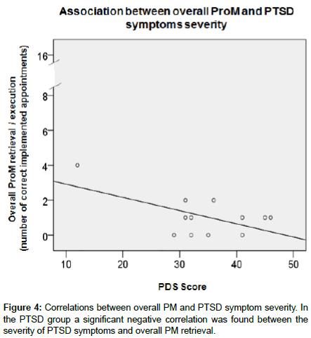 traumatic-stress-symptom-severity