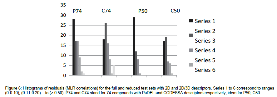 vector-biology-MLR-correlations