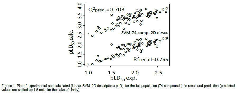 vector-biology-Plot-experimental