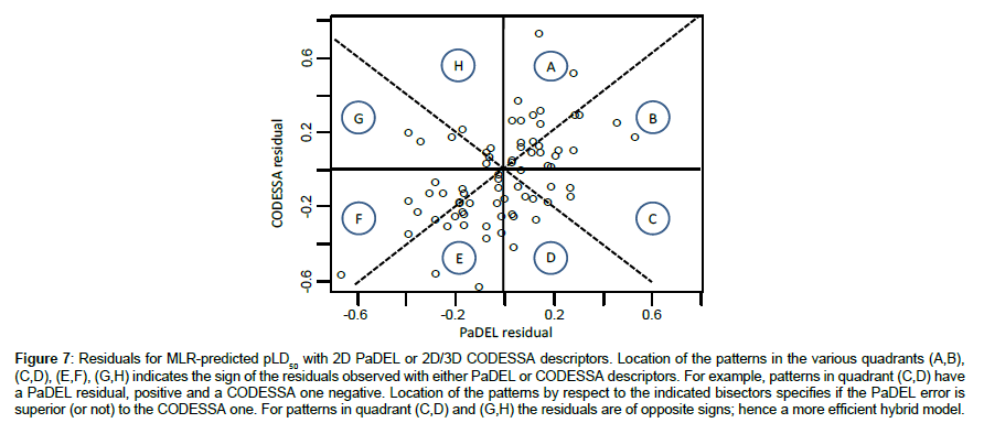 vector-biology-opposite-signs