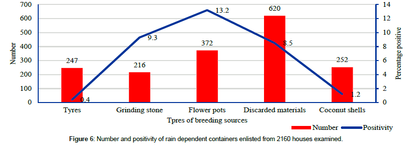 vector-biology-rain-dependent