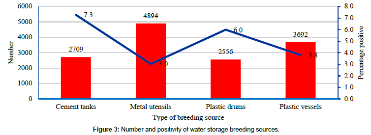 vector-biology-water-storage