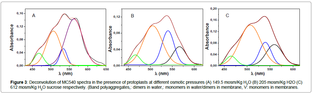 vegetos-osmotic-pressures