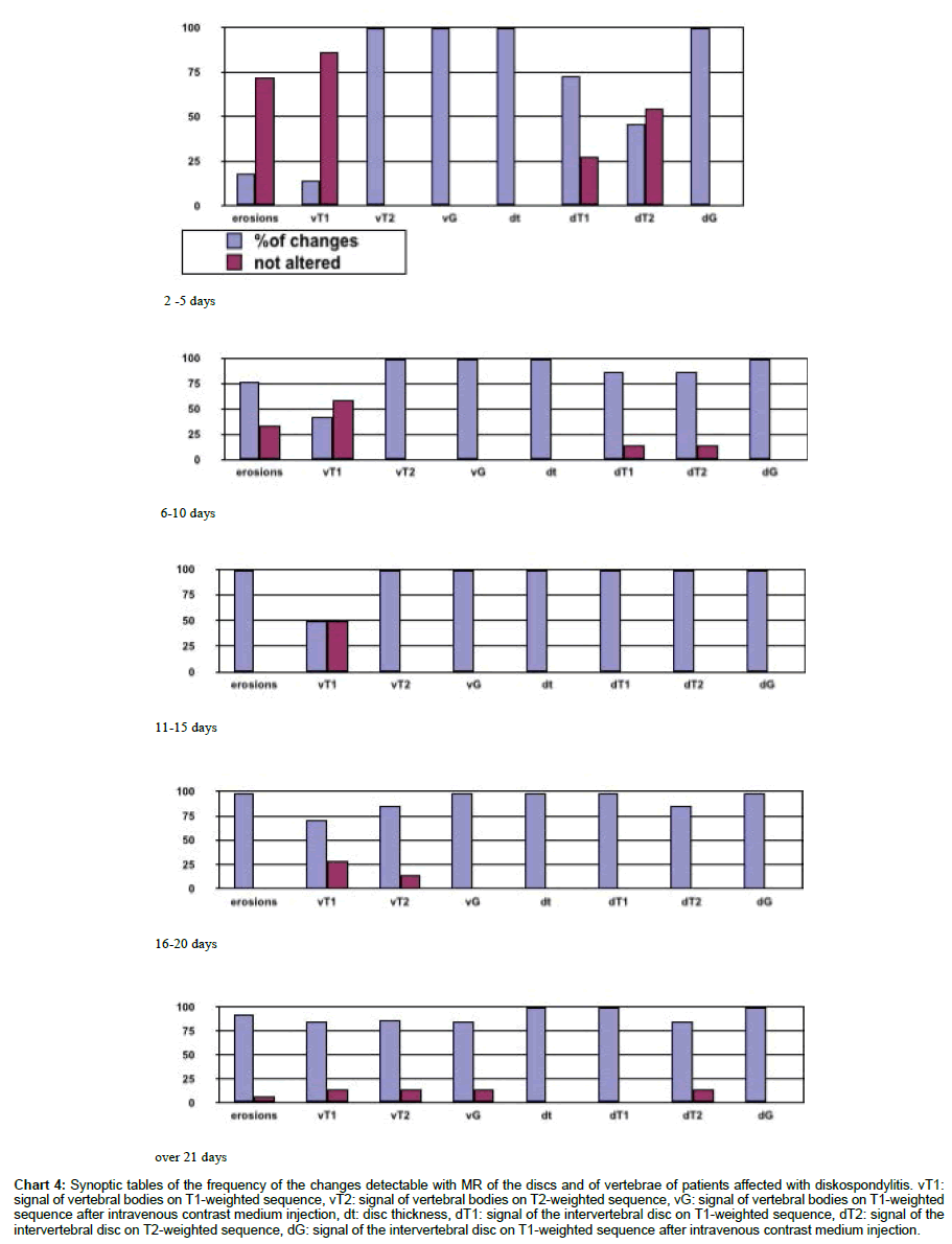 veterinary-science-Synoptic-tables