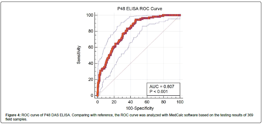 veterinary-science-medical-diagnosis-ROC-curve
