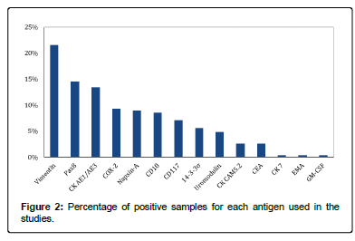 veterinary-science-medical-diagnosis-antigen