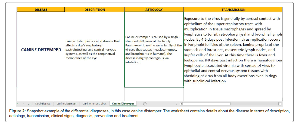 veterinary-science-medical-diagnosis-diagnoses veterinary-science-medical-diagnosis-diagnoses