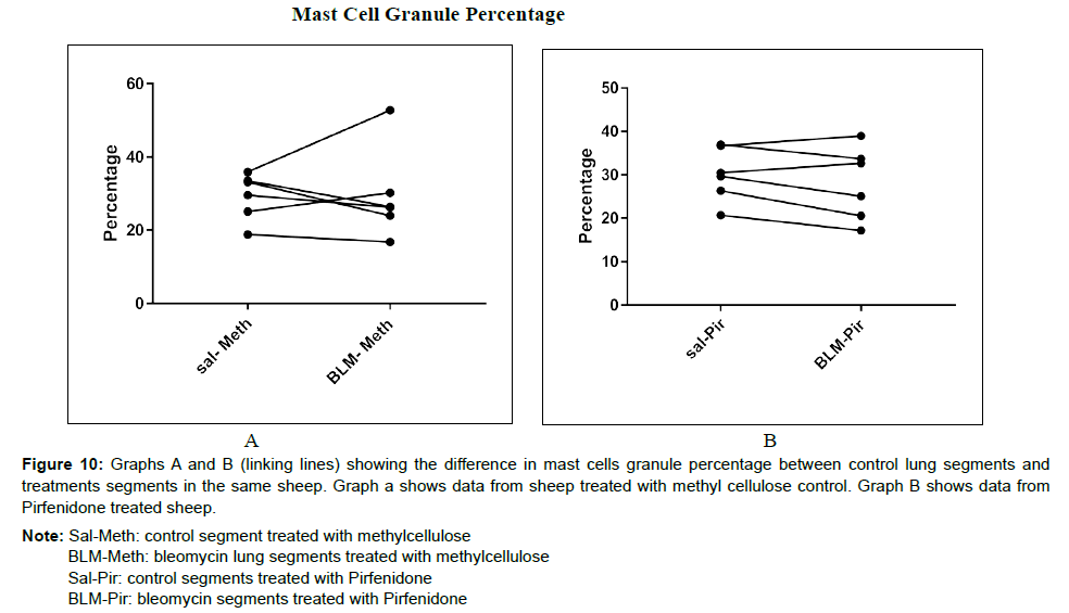 veterinary-science-medical-diagnosis-mast-cells-granule