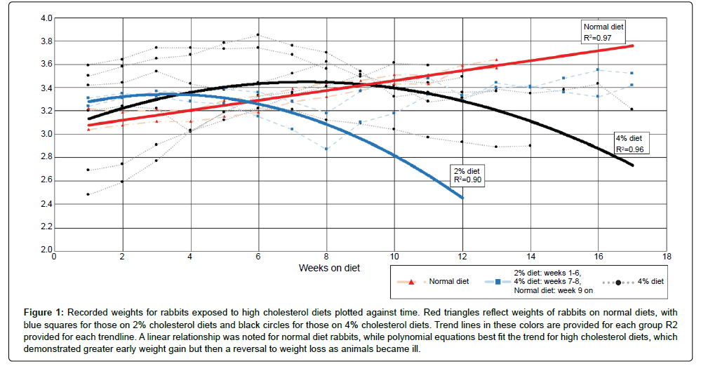 veterinary-science-medical-diets-plotted