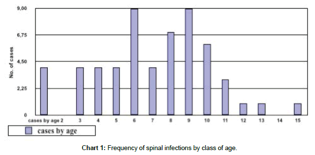 veterinary-science-spinal-infections