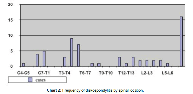 veterinary-science-spinal-location