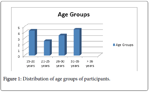 virology-antiviral-age-groups