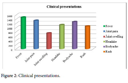 virology-antiviral-research-Clinical-presentations