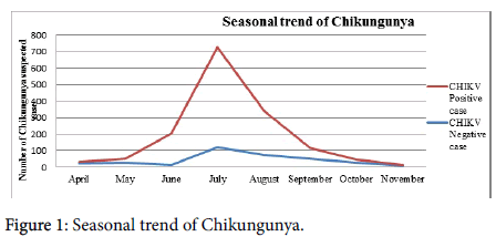 virology-antiviral-research-Seasonal-trend