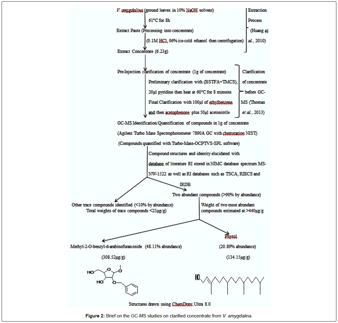 virology-antiviral-research-amygdalina