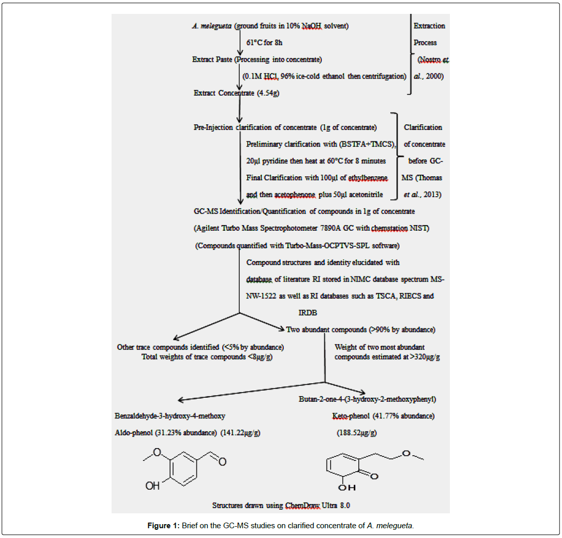 virology-antiviral-research-clarified-concentrate