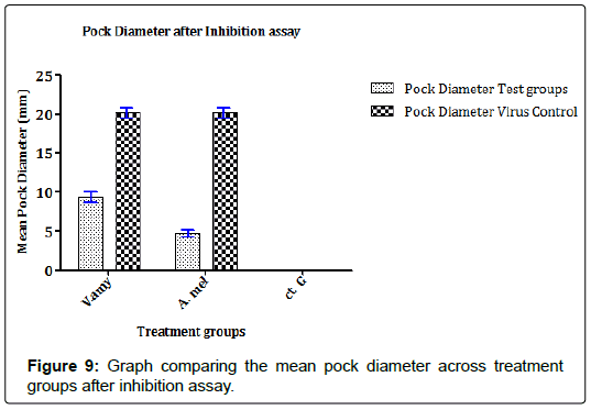 virology-antiviral-research-pock-diameter