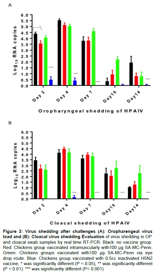 virology-antiviral-research-virus-shedding