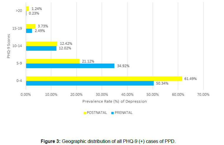 womens-health-care-geographic-distribution