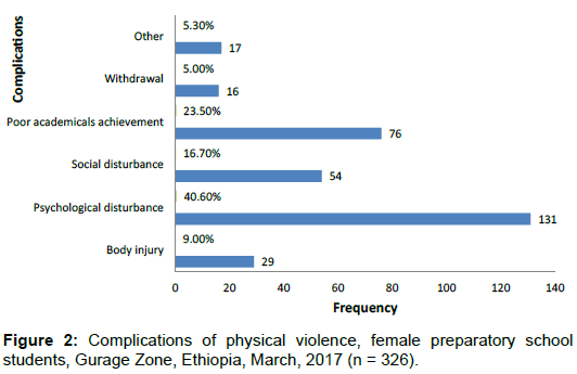 womens-health-care-physical-violence