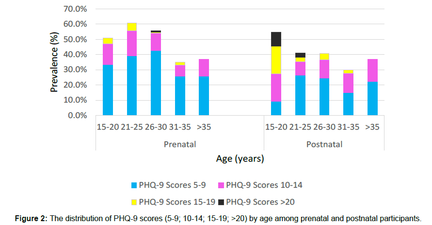 womens-health-care-postnatal-participants