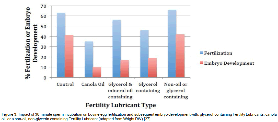 womens-health-care-sperm-incubation