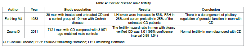 Autoimmune Diseases and Male Fertility: A Systematic Review