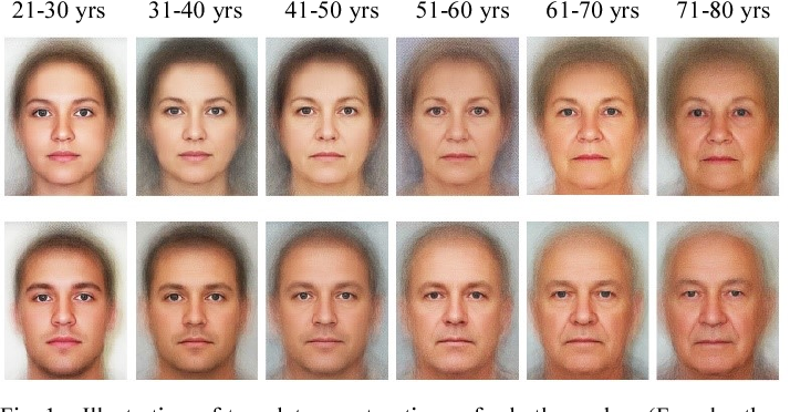A Quantitative Neural Network Approach to Understanding Aging Phenotypes