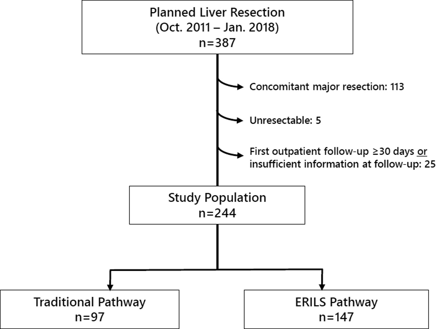 Opioid Free Anesthesia in Cirrhotic Patients Undergoing Hepatic Resection