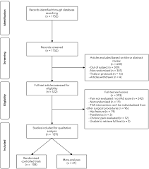 Postoperative Opioid Analgesia and Sleep Apnea Severity in Patients Undergoing Hip Arthroplasty